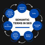 What are Semantic Terms in SEO Best Practices in 2024